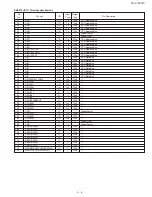 Preview for 79 page of Sharp FO-3150 Service Manual