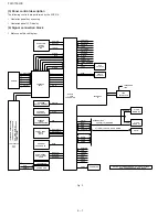 Preview for 80 page of Sharp FO-3150 Service Manual