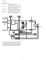 Preview for 92 page of Sharp FO-3150 Service Manual