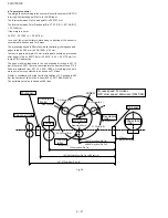 Preview for 94 page of Sharp FO-3150 Service Manual