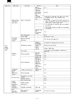 Preview for 12 page of Sharp FO-3800M Servise Manual