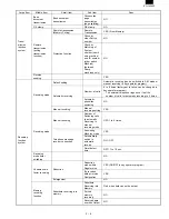 Preview for 13 page of Sharp FO-3800M Servise Manual