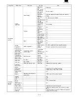 Preview for 15 page of Sharp FO-3800M Servise Manual