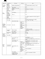 Preview for 16 page of Sharp FO-3800M Servise Manual