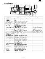 Preview for 35 page of Sharp FO-3800M Servise Manual