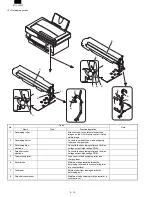 Preview for 42 page of Sharp FO-3800M Servise Manual