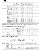 Preview for 58 page of Sharp FO-3800M Servise Manual