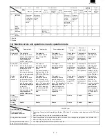 Preview for 61 page of Sharp FO-3800M Servise Manual