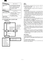 Preview for 62 page of Sharp FO-3800M Servise Manual