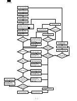 Preview for 84 page of Sharp FO-3800M Servise Manual
