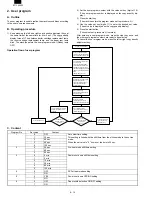 Preview for 96 page of Sharp FO-3800M Servise Manual