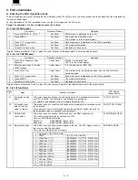 Preview for 98 page of Sharp FO-3800M Servise Manual