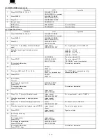 Preview for 100 page of Sharp FO-3800M Servise Manual