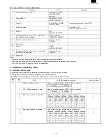 Preview for 103 page of Sharp FO-3800M Servise Manual