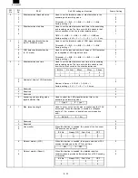 Preview for 104 page of Sharp FO-3800M Servise Manual