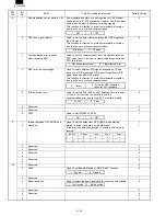 Preview for 106 page of Sharp FO-3800M Servise Manual