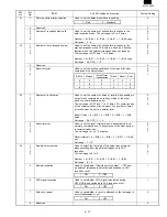 Preview for 109 page of Sharp FO-3800M Servise Manual