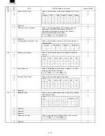 Preview for 110 page of Sharp FO-3800M Servise Manual