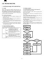 Preview for 150 page of Sharp FO-3800M Servise Manual