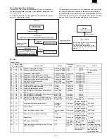 Preview for 151 page of Sharp FO-3800M Servise Manual