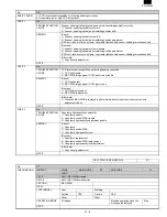 Preview for 157 page of Sharp FO-3800M Servise Manual