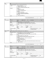 Preview for 159 page of Sharp FO-3800M Servise Manual