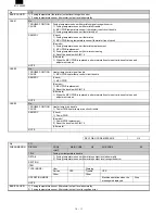 Preview for 160 page of Sharp FO-3800M Servise Manual