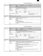 Preview for 163 page of Sharp FO-3800M Servise Manual