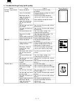 Preview for 170 page of Sharp FO-3800M Servise Manual