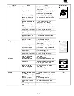 Preview for 171 page of Sharp FO-3800M Servise Manual