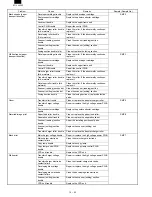 Preview for 172 page of Sharp FO-3800M Servise Manual