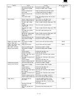 Preview for 173 page of Sharp FO-3800M Servise Manual