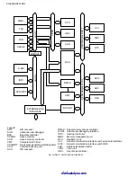 Preview for 76 page of Sharp FO-4450 Service Manual