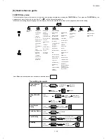 Preview for 15 page of Sharp FO-4500 Service Manual