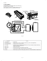 Preview for 64 page of Sharp FO-4500 Service Manual