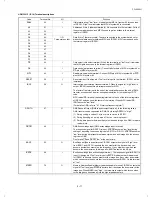 Preview for 101 page of Sharp FO-4500 Service Manual