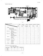 Preview for 111 page of Sharp FO-4500 Service Manual