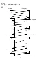 Preview for 74 page of Sharp FO-51 Service Manual