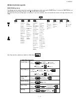 Preview for 13 page of Sharp FO-5500 Service Manual