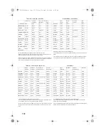 Preview for 176 page of Sharp FO-5700 Operation Manual