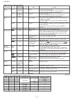 Preview for 46 page of Sharp FO-5700 Service Manual