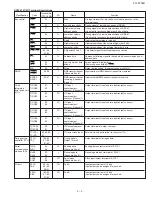 Preview for 47 page of Sharp FO-5700 Service Manual