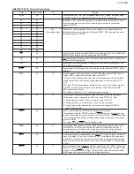 Preview for 57 page of Sharp FO-5700 Service Manual