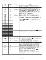 Preview for 58 page of Sharp FO-5700 Service Manual