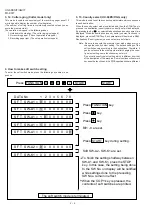 Preview for 16 page of Sharp FO-90 Service Manual