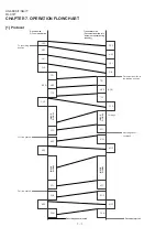 Предварительный просмотр 80 страницы Sharp FO-90 Service Manual