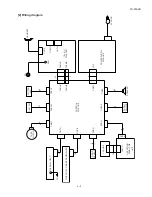 Предварительный просмотр 29 страницы Sharp FO-90A Service Manual