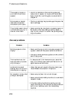 Preview for 212 page of Sharp FO-DC500 Network Manual