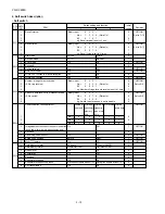 Preview for 18 page of Sharp FO-DC600 Service Manual