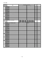 Preview for 34 page of Sharp FO-DC600 Service Manual